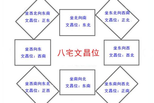 探秘文昌命：解析命理与人生的深刻关联