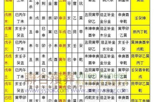 探索仙命命坐的奥秘：揭开命理中的神秘面纱