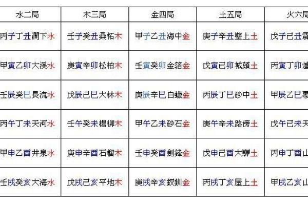 探寻命理奥秘：土命与金命的深度解析