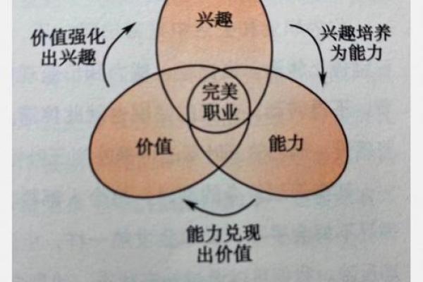 唯命是命：探究服从与自我价值的深层含义