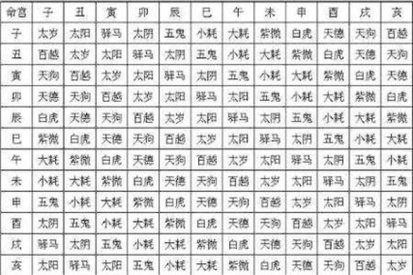 探寻命理中的相似八字，与命运的微妙关联