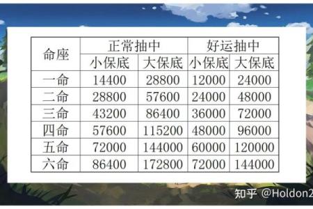 元神抽奖满命解析:揭开抽奖背后的奥秘与魅力