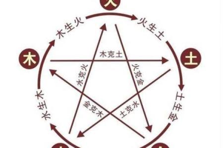 探寻五行命理:哪种命格使人更能拥有美好人生?