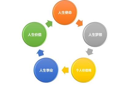 探索生命的意义:走进每一个节日的深刻内涵