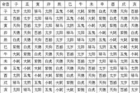 探寻命理中的相似八字,与命运的微妙关联