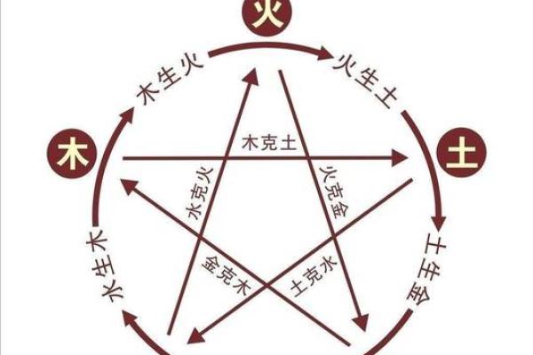 土命与五行相合，探寻最理想的命理组合