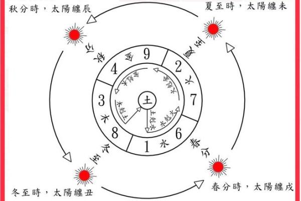 水命与木命的风水画选择指南，提升运势的秘笈！