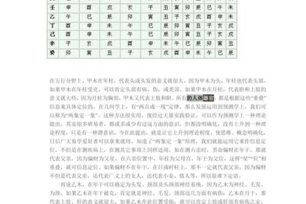 天干地支揭秘：你是什么命？五行关系分析
