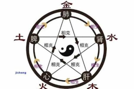 五行缺水之命:解读与生活中的应对策略