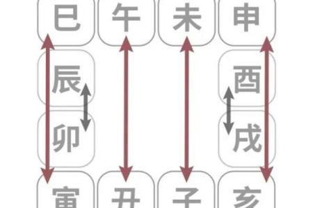 月底出生的人命格分析:揭示命运的奥秘与人生的转机