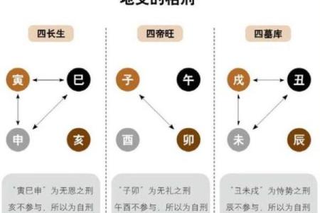 探索八字命局的奥秘:如何解读你的命运与人生轨迹