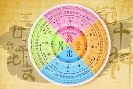 土命与五行相合,探寻最理想的命理组合