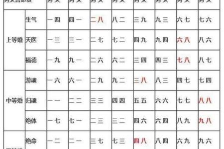探寻命理:什么命与什么命最为相配,适合婚配的秘诀