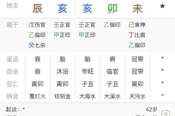 探寻命理之道：正印偏印与正财的最佳命格解析
