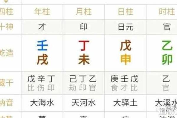 戊土命之书香之路：十神的智慧和指引