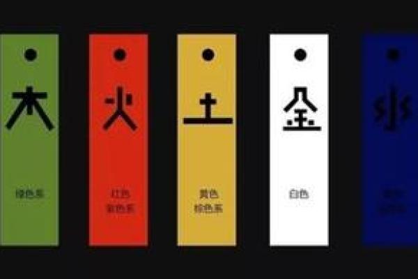 土命金命与适合的动物选择分析