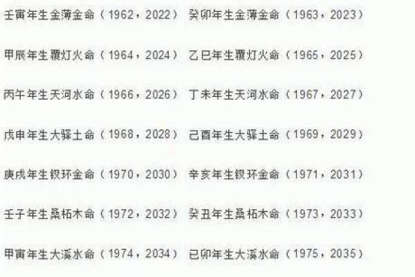 水命与其他命理相克的智慧与调和之道