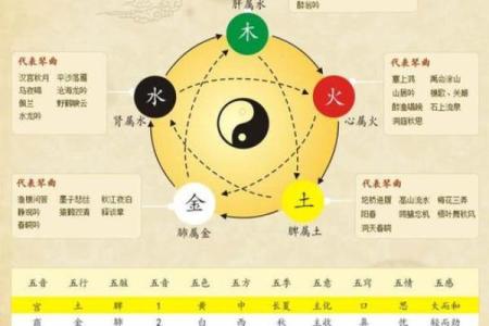 五行天干地支与命运:你是哪个命的代言人?