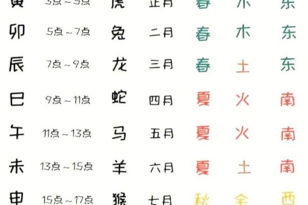 探索十二生肖背后的命理奥秘：你是哪个命？