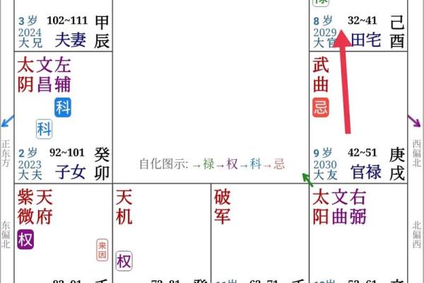 探秘中和命格：如何通过八字实现人生平衡与和谐