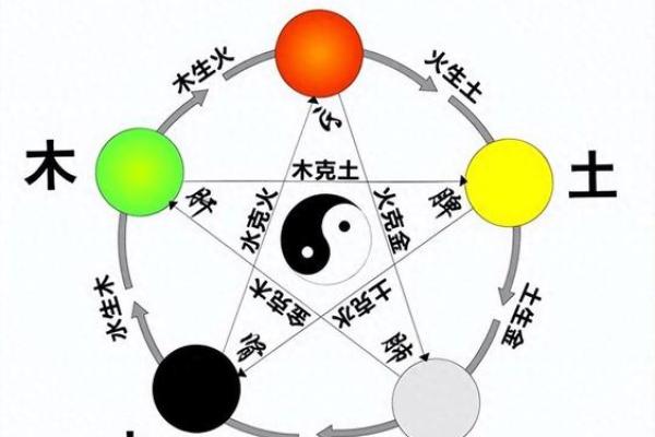 探索五行水命的奥秘与生活智慧