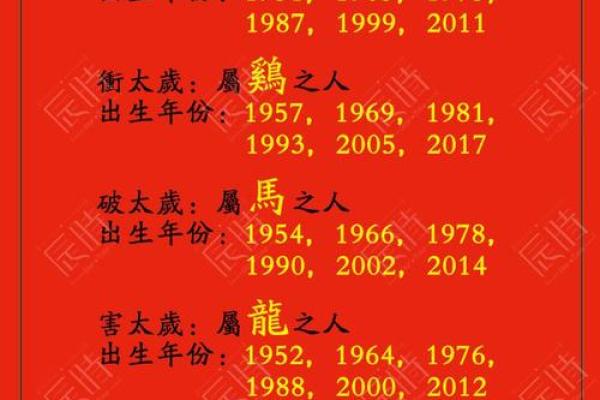 五一年出生的属什么命？揭秘生肖与命理的奇妙联系