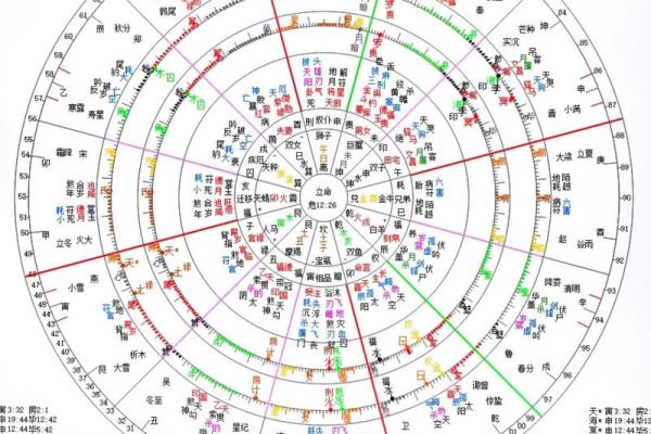 一九六三年出生的人，最适合的星座运势分析与命理解析
