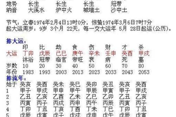土命人葬山方与生肖的关系探秘：命理与风水的结合