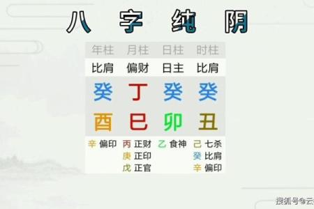 为什么八字中的纯阴命会引起关注与探讨?