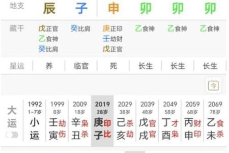 探秘女生主命格伤官:她们的命运与特质分析
