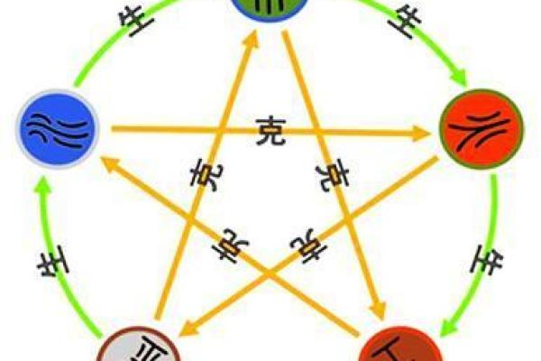 通过生辰八字改变命运的智慧与实践