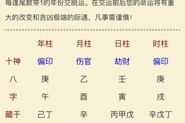 探秘壬寅金箔金命：理想安葬之地的选择与指南