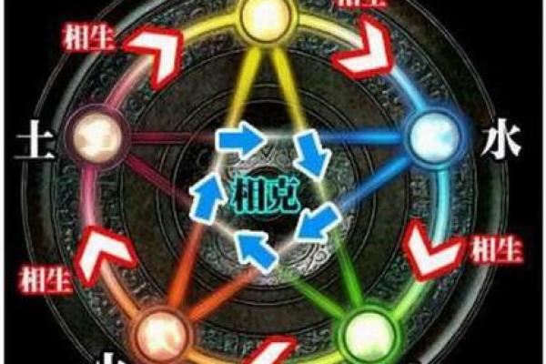 土命与大木林命的命理对抗与相生探究