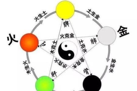 探讨五行旺的人与克金命的相生相克之道