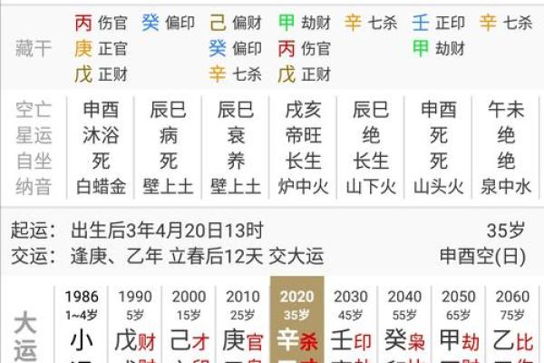 乙木女命与七杀之夫的缘分与挑战