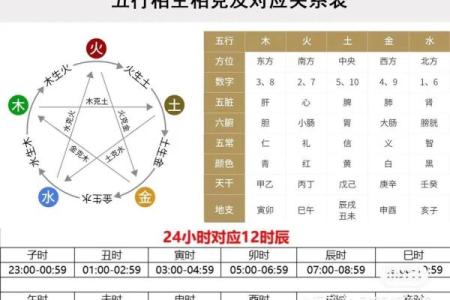 五行年支：解析命运背后的深意与智慧