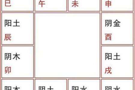 探析紫微命格：哪些命格的灵魂适合在画布上自由翱翔