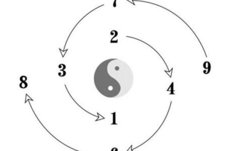 探寻命理奥秘:什么是金生格,如何解读人生轨迹?