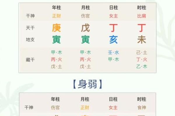 探索命理奥秘：一宫命与二宫命的深层解析