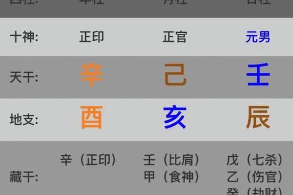 探索命理奥秘：一宫命与二宫命的深层解析
