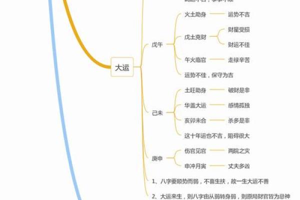 天河水命与其他命理的完美结合，你与幸福的桥梁