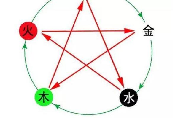 土命与火命：楼层选择的智慧与风水攻略