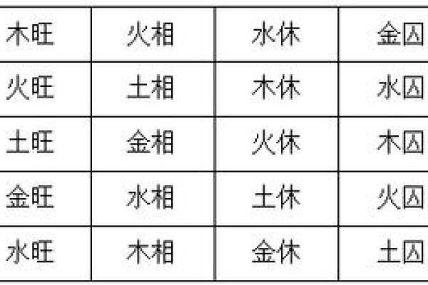 探秘命局旺衰的奥秘，解读命运与五行的微妙关系