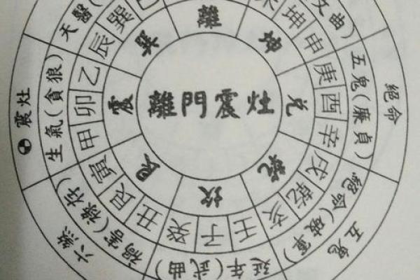 探秘命理：乾命与坤命的深层含义与生活影响