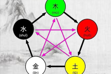探索命理之奥秘：如何看懂命木名金命的秘密