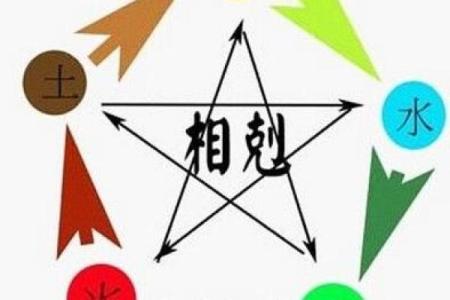 土命找干爹，哪些命格最合适？深析五行相生！
