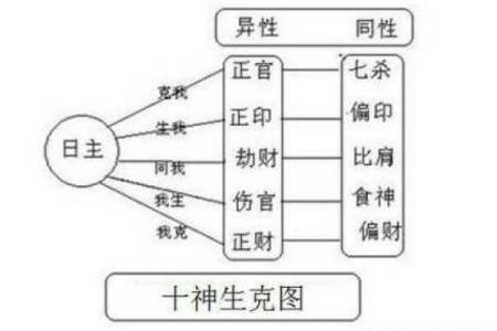 探索命理之交:相生相克的命格传奇