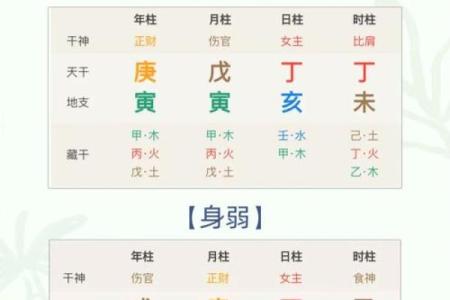 探索命理奥秘：一宫命与二宫命的深层解析