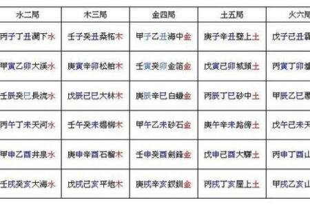 探究五行学说：木命、水命与土命的深刻内涵与影响