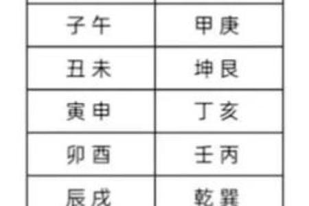 仙命壬辰宜葬之山向:探索完美安息之地的奥秘